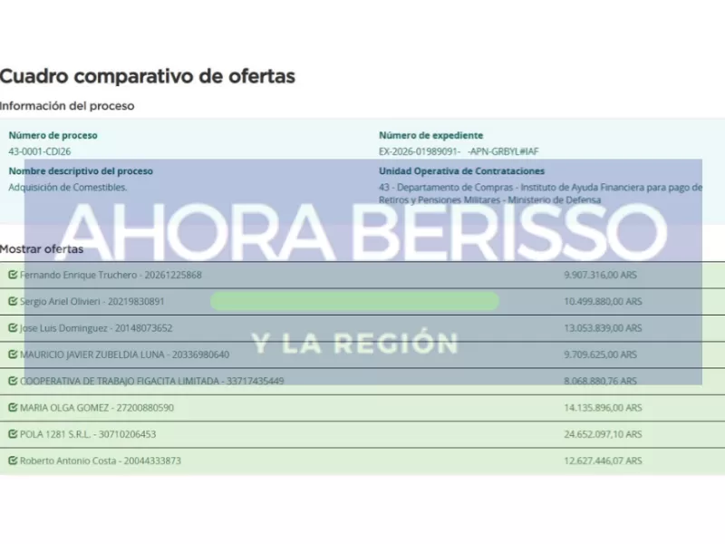 En plena protesta de retirados, el hermano de Manuel Adorni proyecta una compra de caf&eacute; por m&aacute;s de 24 millones