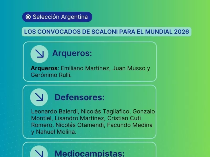 Scaloni confirmó la lista de Argentina para el Mundial 2026: Messi encabeza a los convocados