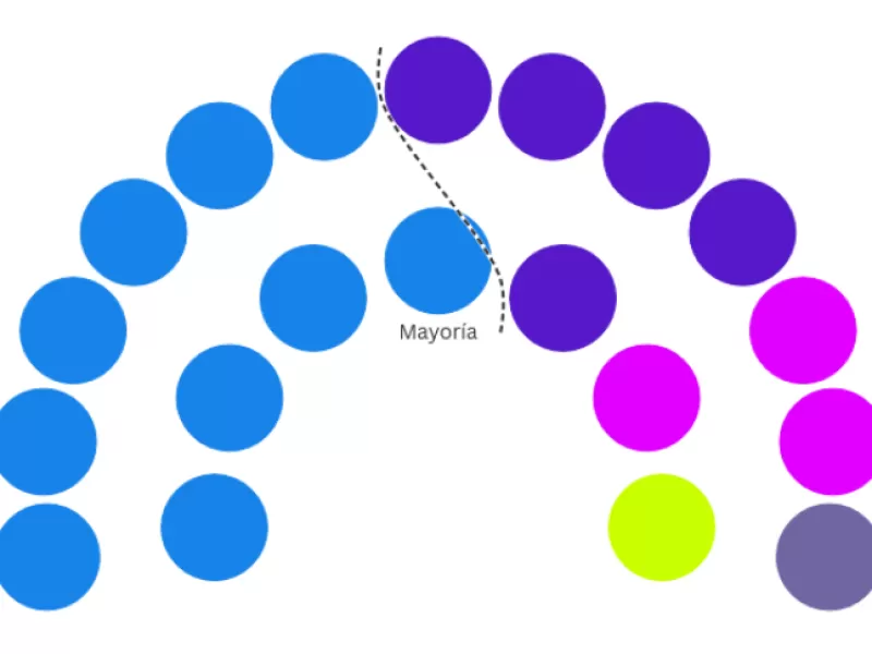 Nueva correlación de fuerzas en Berisso: cómo queda el mapa político tras la asunción de los concejales