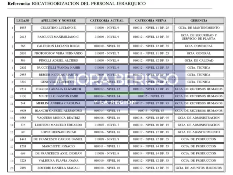 Siguen las polémicas en Astillero: oficializan ascensos y categorías para un grupo selecto en ARS