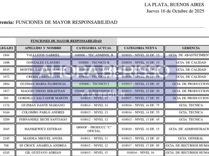 Siguen las polémicas en Astillero: oficializan ascensos y categorías para un grupo selecto en ARS