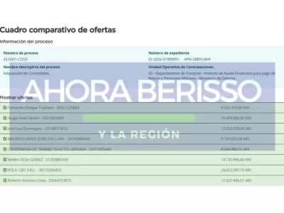 En plena protesta de retirados, el hermano de Manuel Adorni proyecta una compra de caf&eacute; por m&aacute;s de 24 millones
